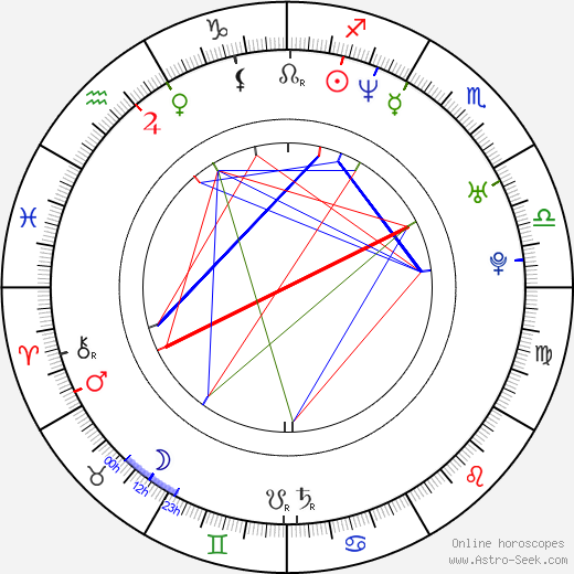 Kim Medcalf birth chart, Kim Medcalf astro natal horoscope, astrology