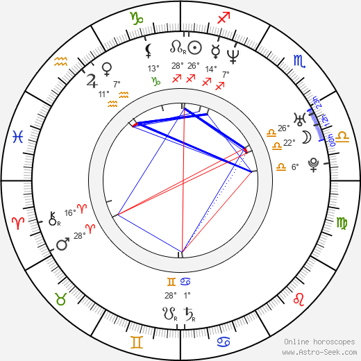 Leila Arcieri birth chart, biography, wikipedia 2024, 2025
