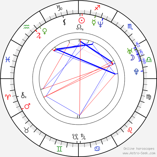 Leila Arcieri birth chart, Leila Arcieri astro natal horoscope, astrology