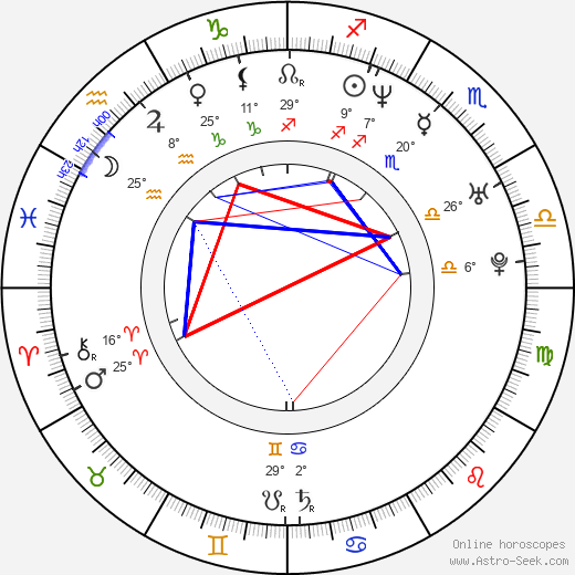 Lombardo Boyar birth chart, biography, wikipedia 2024, 2025