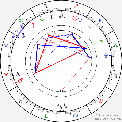 Lombardo Boyar birth chart, Lombardo Boyar astro natal horoscope, astrology