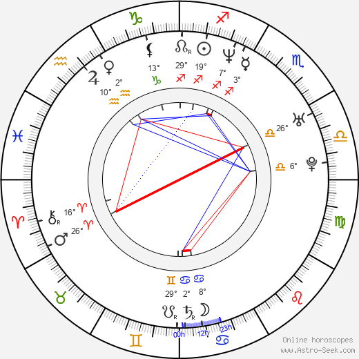 Lucie Storková birth chart, biography, wikipedia 2023, 2024