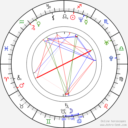 Lucie Storková birth chart, Lucie Storková astro natal horoscope, astrology
