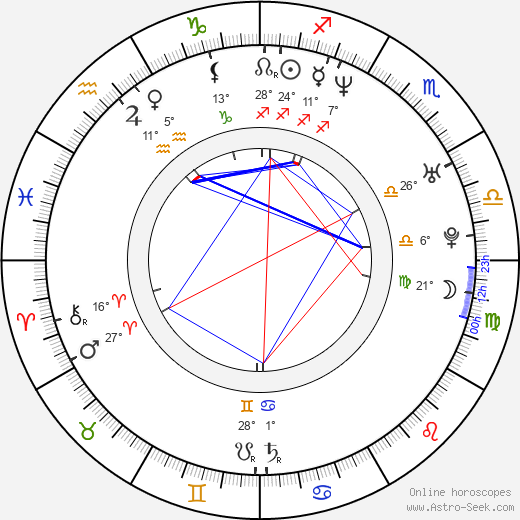 Luisa Ranieri birth chart, biography, wikipedia 2023, 2024