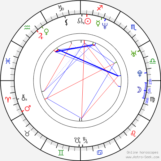 Luisa Ranieri birth chart, Luisa Ranieri astro natal horoscope, astrology