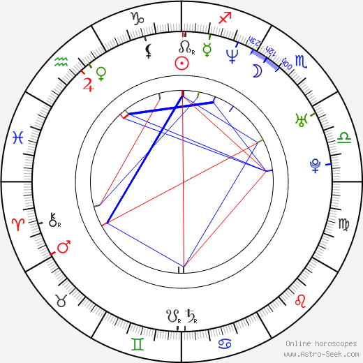 Luke Sullivan birth chart, Luke Sullivan astro natal horoscope, astrology