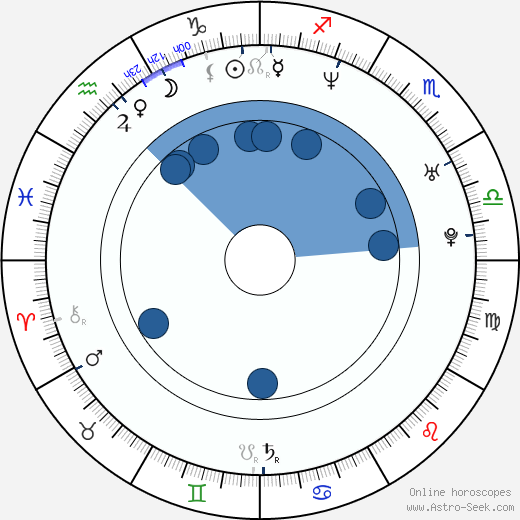 Mandy Fisher horoscope, astrology, sign, zodiac, date of birth, instagram