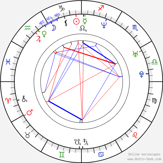 Mandy Fisher birth chart, Mandy Fisher astro natal horoscope, astrology