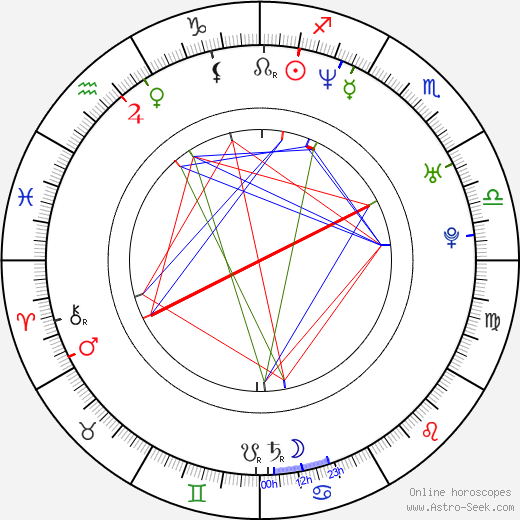 Marcelo Galvão birth chart, Marcelo Galvão astro natal horoscope, astrology