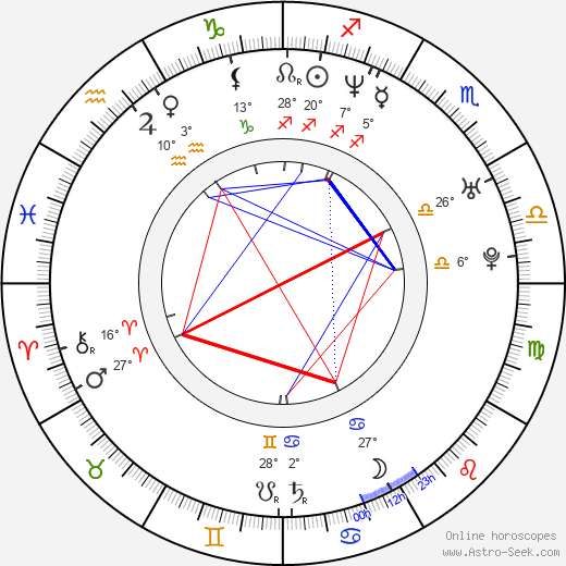 Matt Wheeler birth chart, biography, wikipedia 2024, 2025