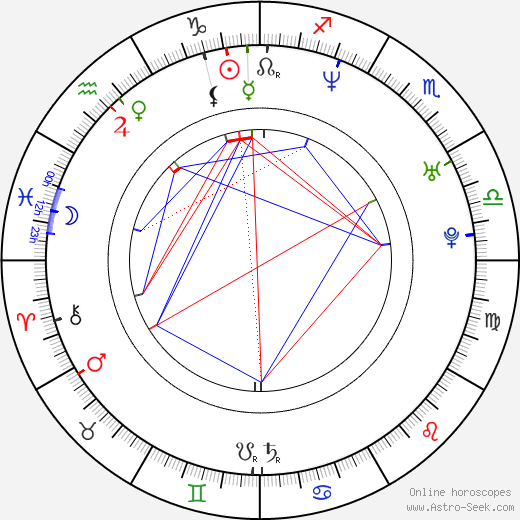 Maureen Flannigan birth chart, Maureen Flannigan astro natal horoscope, astrology