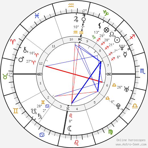 Meghna Gulzar birth chart, biography, wikipedia 2024, 2025