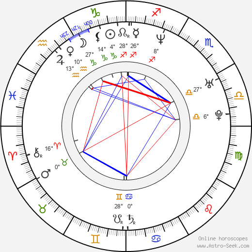 Micah Hauptman birth chart, biography, wikipedia 2024, 2025