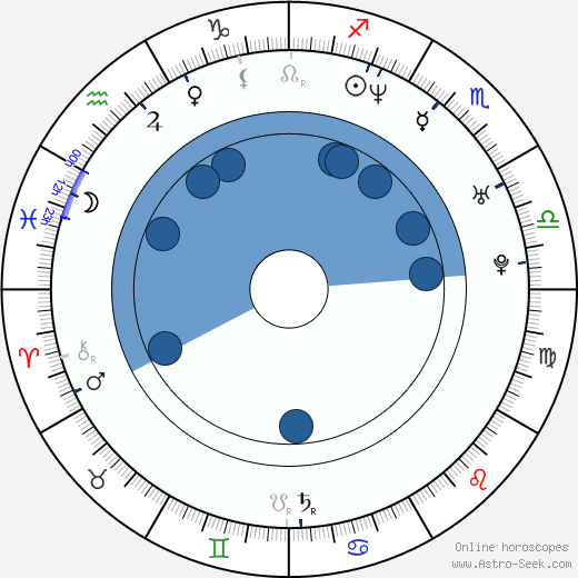 Michael Boisvert Oroscopo, astrologia, Segno, zodiac, Data di nascita, instagram