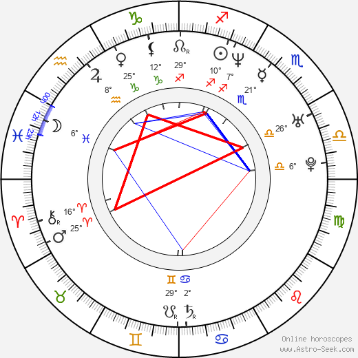 Michael Boisvert birth chart, biography, wikipedia 2024, 2025