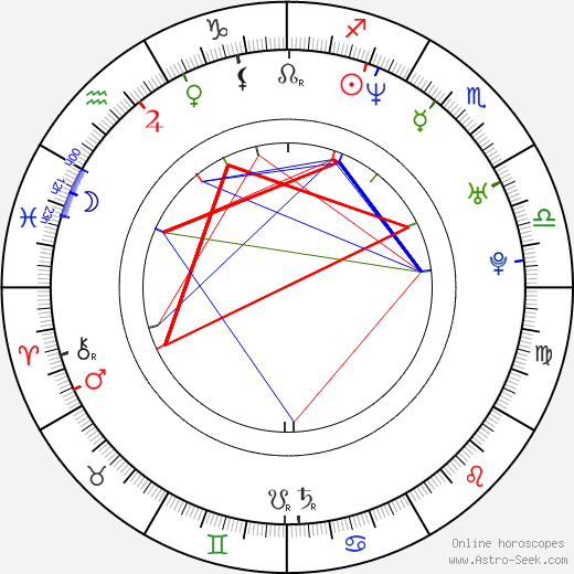 Michael Boisvert birth chart, Michael Boisvert astro natal horoscope, astrology