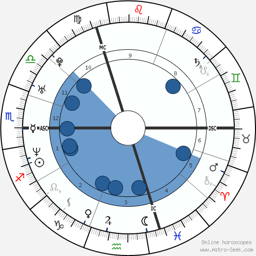 Michaël Youn horoscope, astrology, sign, zodiac, date of birth, instagram