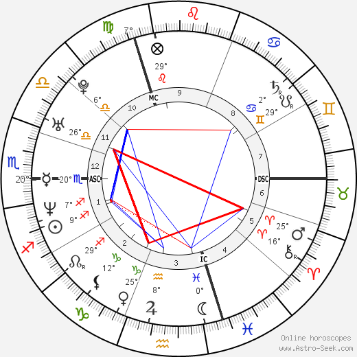 Michaël Youn birth chart, biography, wikipedia 2024, 2025