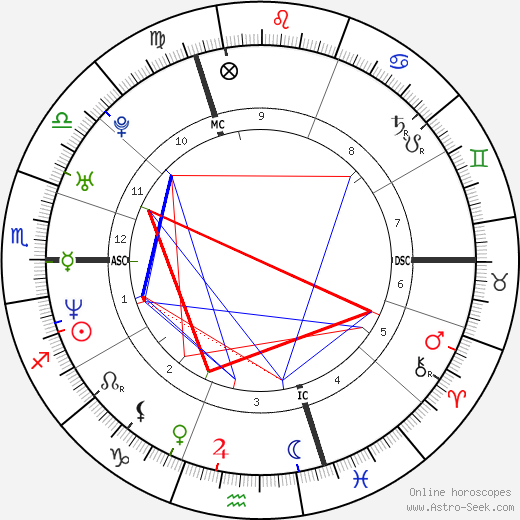 Michaël Youn birth chart, Michaël Youn astro natal horoscope, astrology