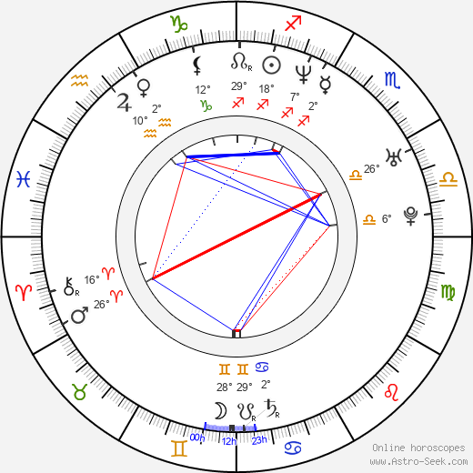 Mike Crum birth chart, biography, wikipedia 2024, 2025