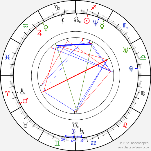 Mike Crum birth chart, Mike Crum astro natal horoscope, astrology