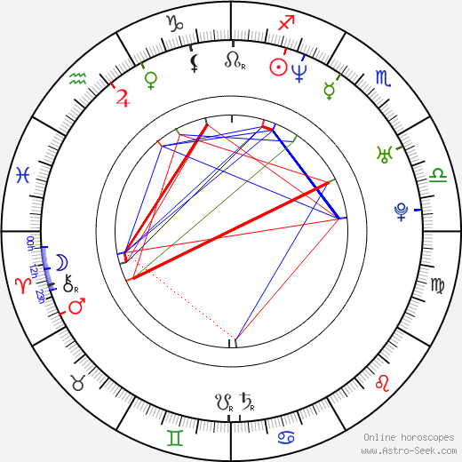 Mikelangelo Loconte birth chart, Mikelangelo Loconte astro natal horoscope, astrology