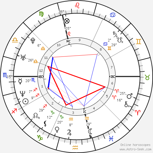 Monica Seles birth chart, biography, wikipedia 2023, 2024