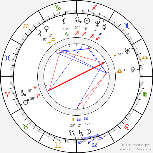 Mos Def birth chart, biography, wikipedia 2023, 2024