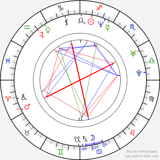 Mos Def birth chart, Mos Def astro natal horoscope, astrology