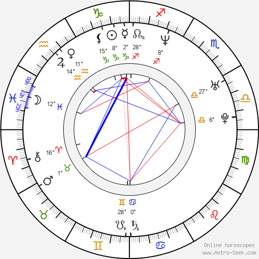Nacho Vidal birth chart, biography, wikipedia 2024, 2025
