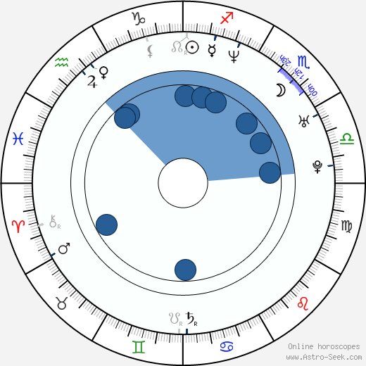 Nadia Fares Oroscopo, astrologia, Segno, zodiac, Data di nascita, instagram