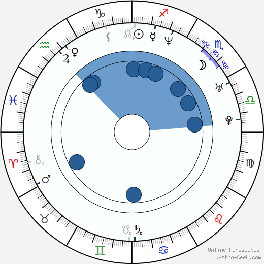 Nadia Fares wikipedia, biography, birth chart, instagram Nadia Fares wikipedia, horoscope, astrology, instagram