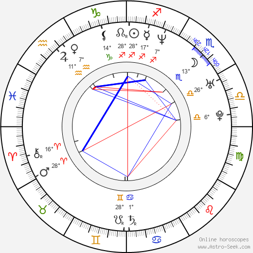 Nadia Fares birth chart, biography, wikipedia 2023, 2024