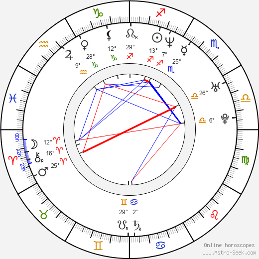 Neil Codling birth chart, biography, wikipedia 2024, 2025