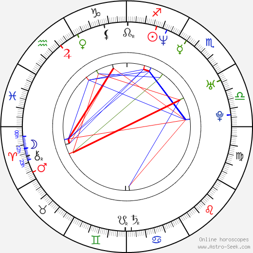 Neil Codling birth chart, Neil Codling astro natal horoscope, astrology