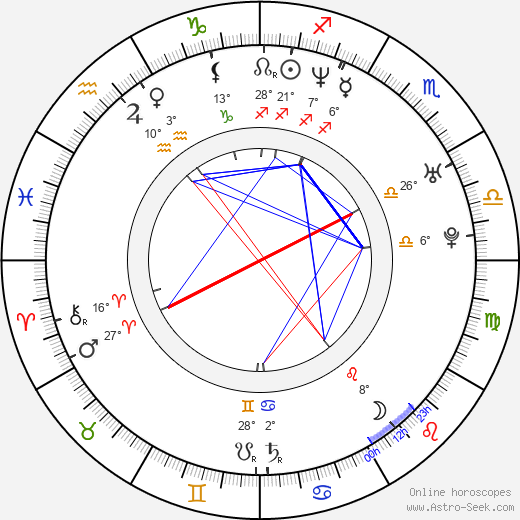 Otto Dlabola birth chart, biography, wikipedia 2024, 2025