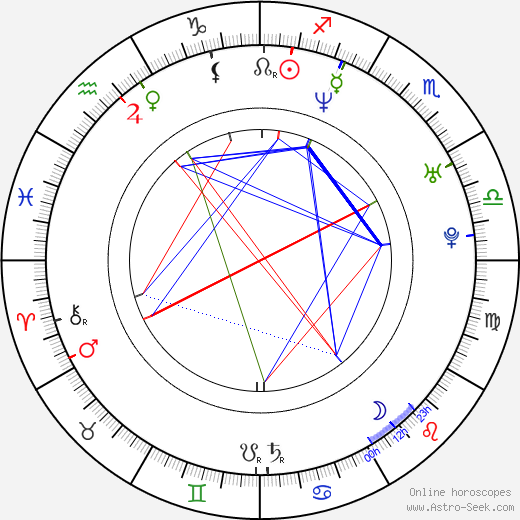 Otto Dlabola birth chart, Otto Dlabola astro natal horoscope, astrology