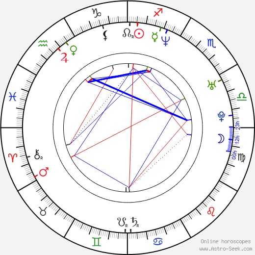 Pablo Sultani birth chart, Pablo Sultani astro natal horoscope, astrology