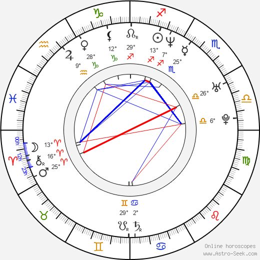 Patricio Borghetti birth chart, biography, wikipedia 2024, 2025