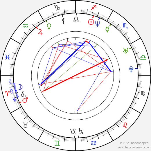 Patricio Borghetti birth chart, Patricio Borghetti astro natal horoscope, astrology