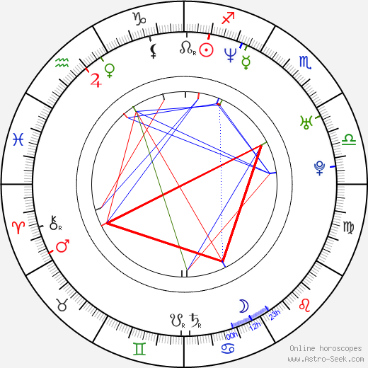 Paz Lenchantin birth chart, Paz Lenchantin astro natal horoscope, astrology