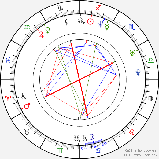 Peter Donald Badalamenti II birth chart, Peter Donald Badalamenti II astro natal horoscope, astrology