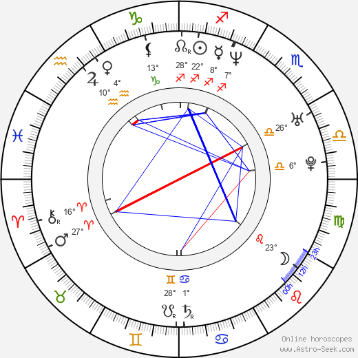 Peter 'Kuko' Hrivňák birth chart, biography, wikipedia 2023, 2024