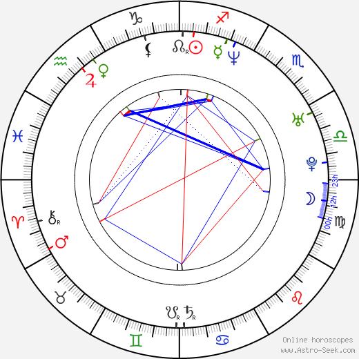 Peter Scheerer birth chart, Peter Scheerer astro natal horoscope, astrology