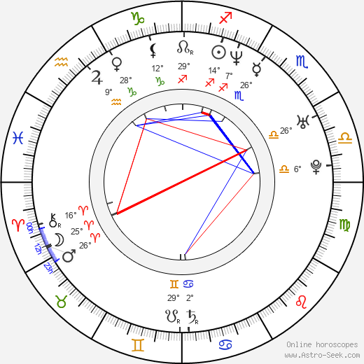 Phie Ambo birth chart, biography, wikipedia 2024, 2025