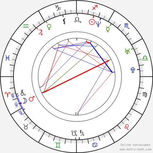 Phie Ambo birth chart, Phie Ambo astro natal horoscope, astrology