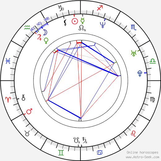 Radek Zima birth chart, Radek Zima astro natal horoscope, astrology