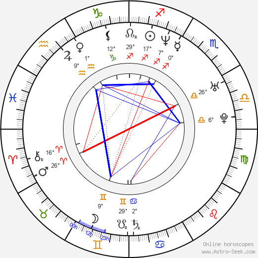 Rahat Fateh Ali Khan birth chart, biography, wikipedia 2023, 2024