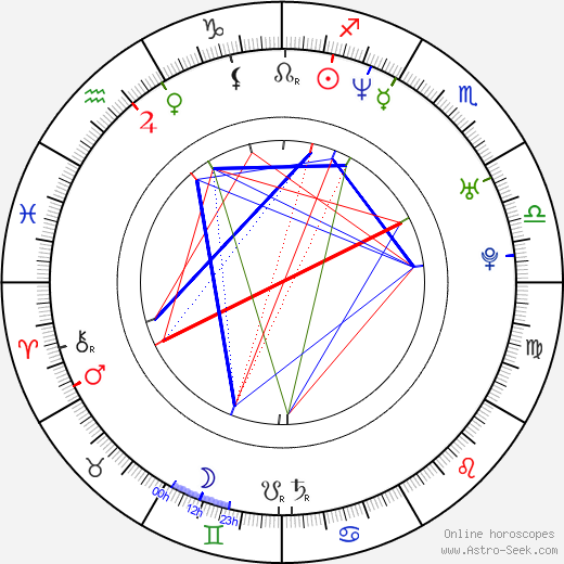 Rahat Fateh Ali Khan birth chart, Rahat Fateh Ali Khan astro natal horoscope, astrology