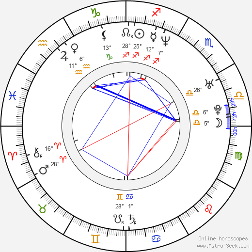 Rian Johnson birth chart, biography, wikipedia 2023, 2024